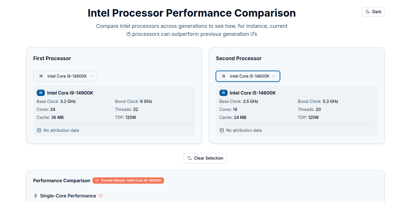 CPU Compare